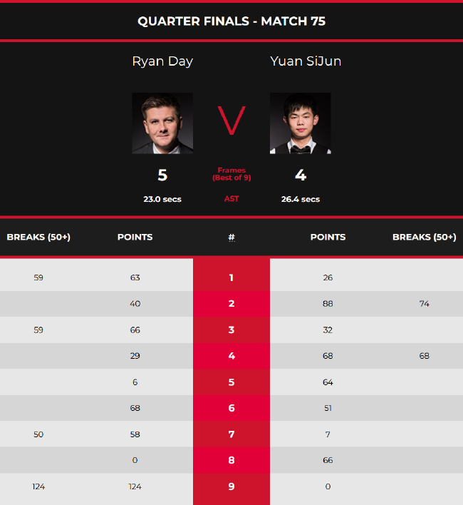 技战术的双 技战术的双