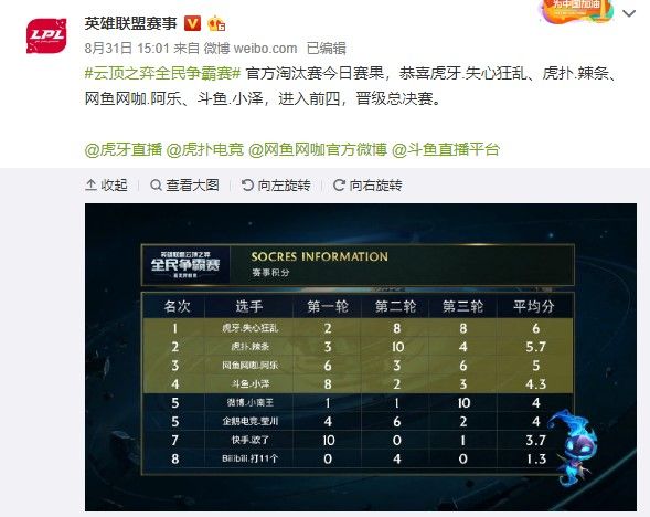 不只看首轮 不只看首轮
